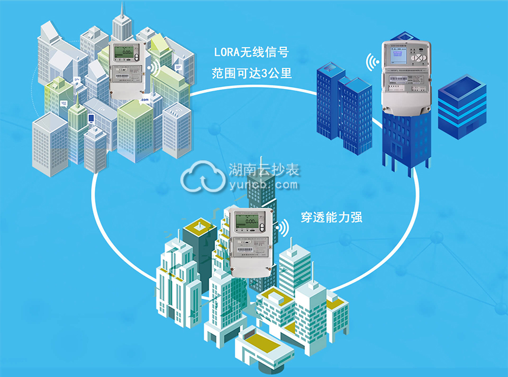 寫字樓無(wú)線抄表方案